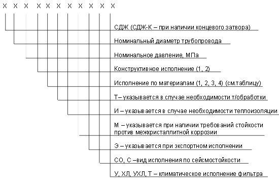 обозначение СДЖ в Хасавюрте